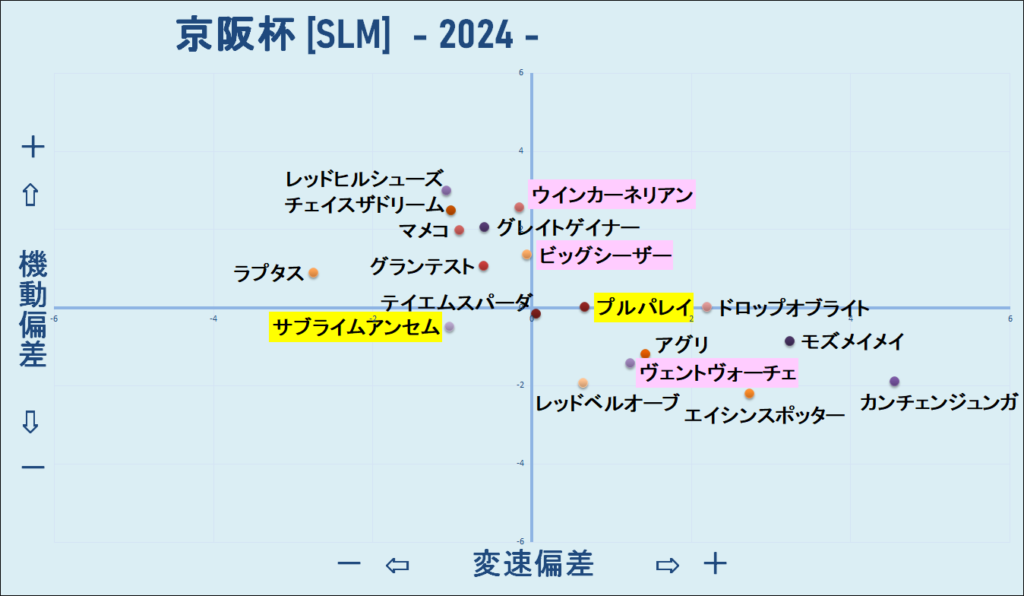 2024　京阪杯　機変マップ　結果